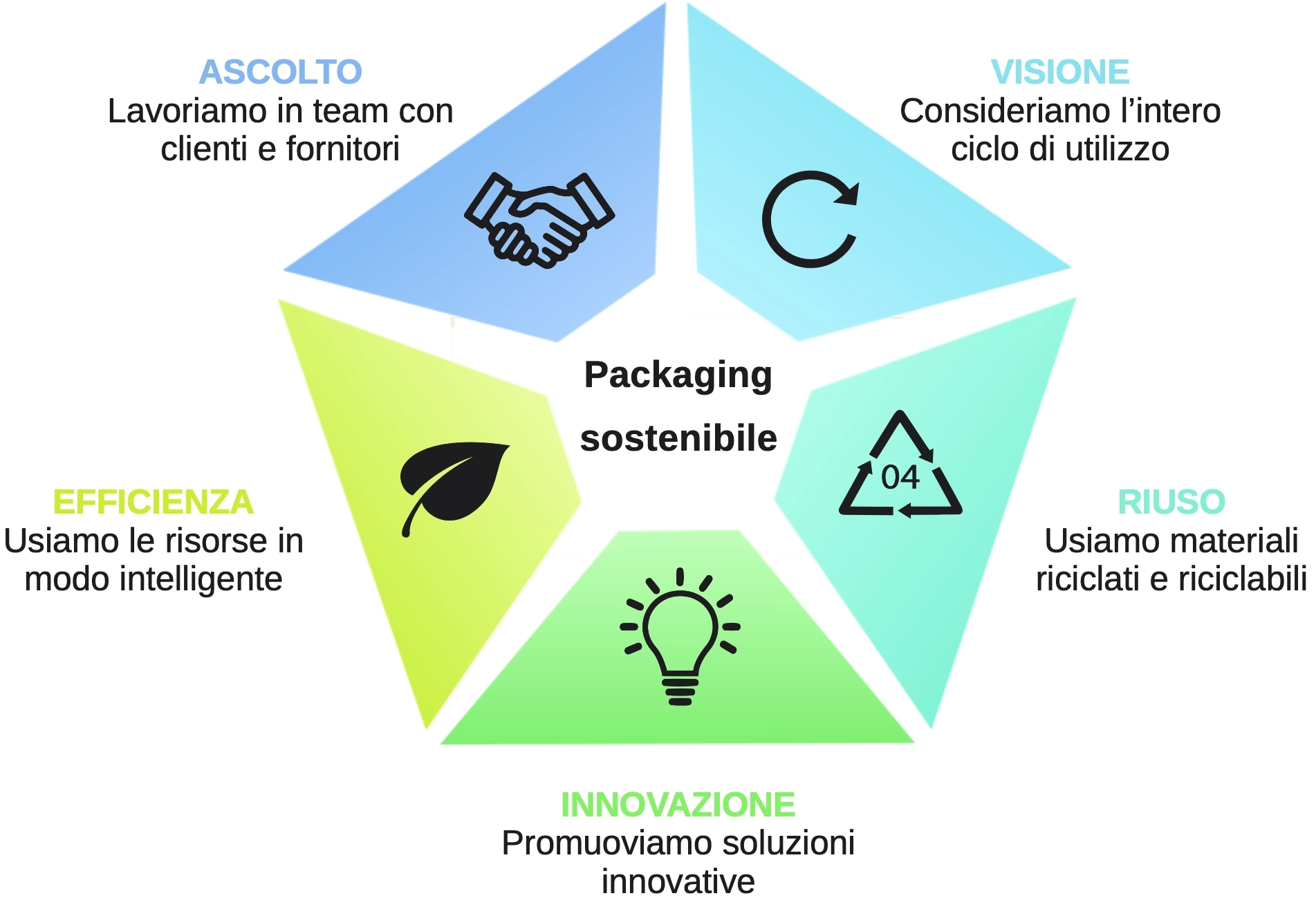 Airplax packaging sostenibile // packaging-sostenibile-web-ita