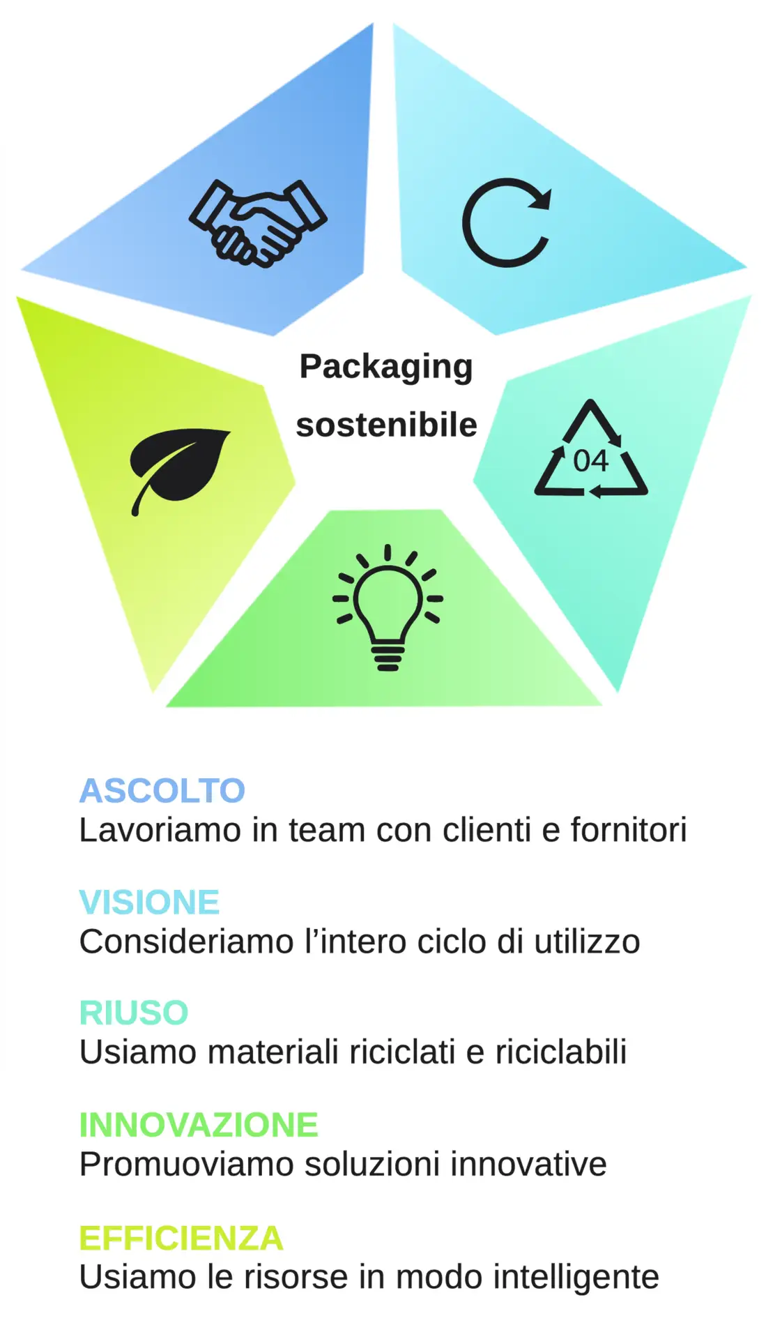 Airplax Packaging sostenibile // Mission